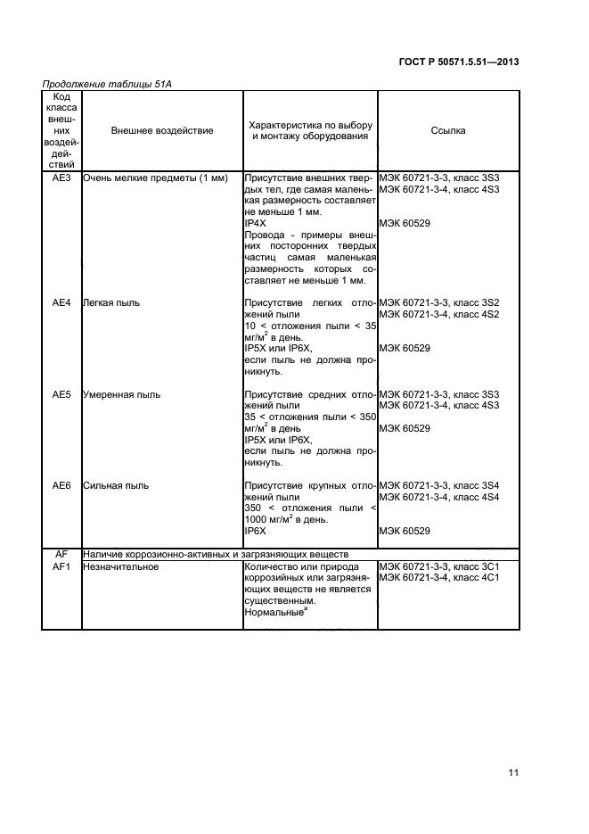 ГОСТ Р 50571.5.51-2013