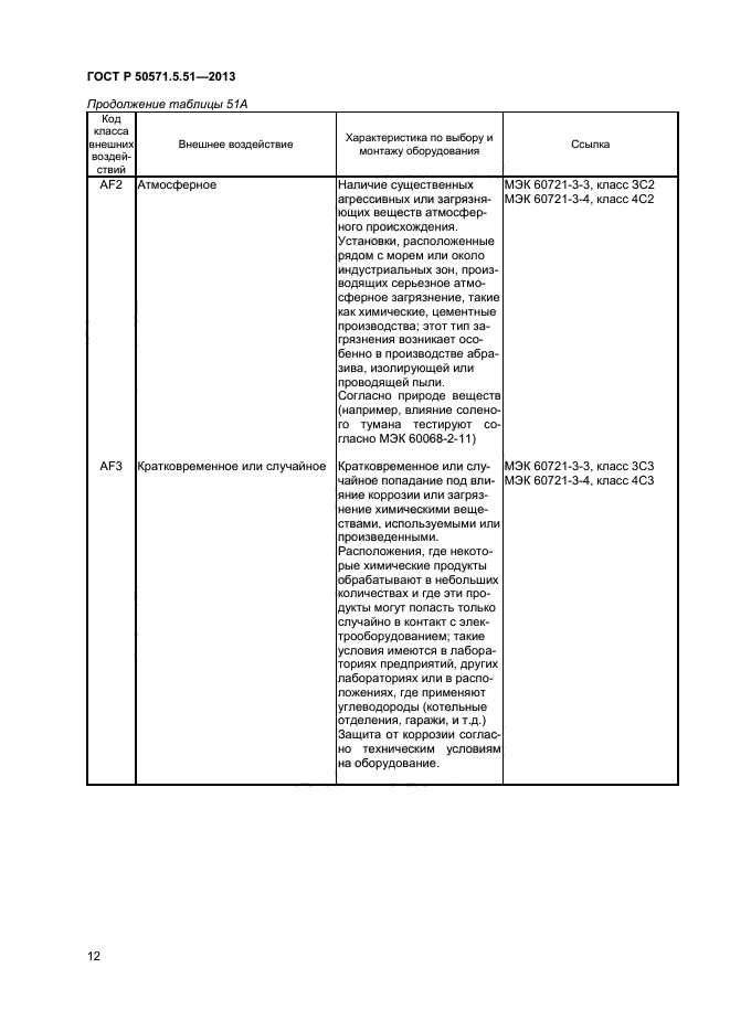 ГОСТ Р 50571.5.51-2013