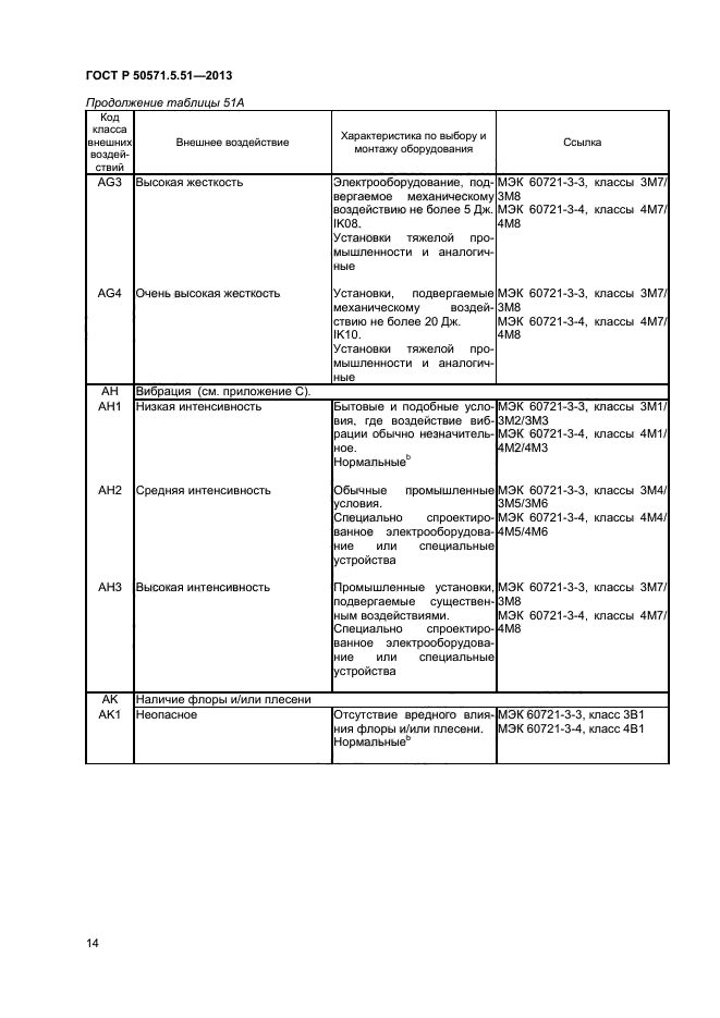 ГОСТ Р 50571.5.51-2013