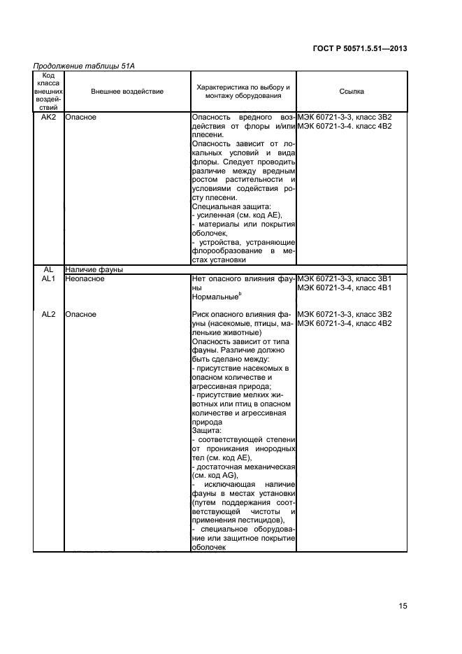 ГОСТ Р 50571.5.51-2013