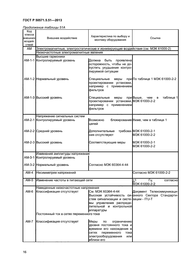 ГОСТ Р 50571.5.51-2013