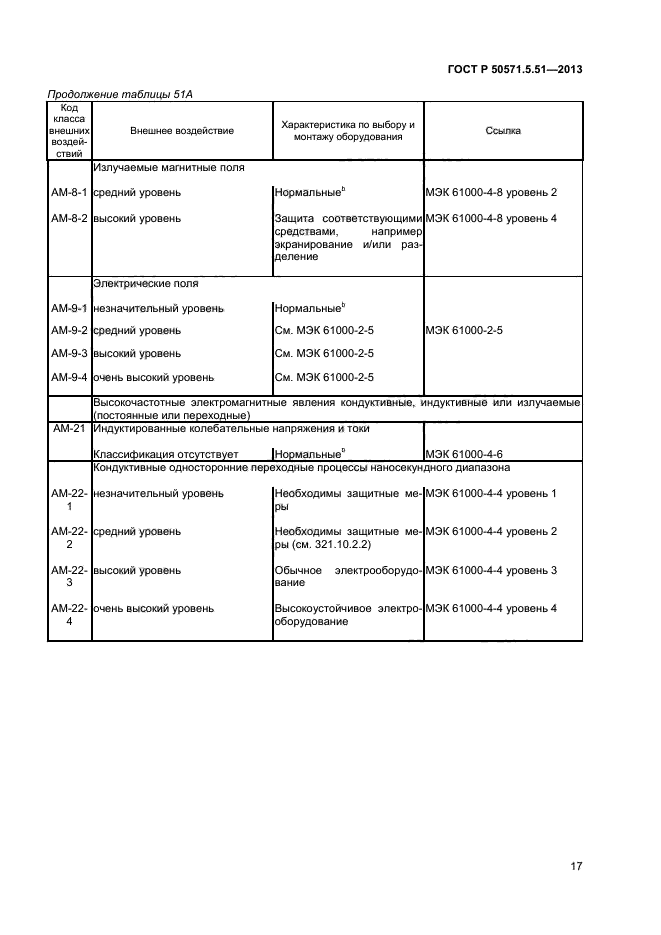 ГОСТ Р 50571.5.51-2013