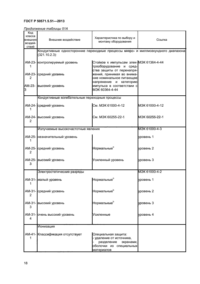 ГОСТ Р 50571.5.51-2013