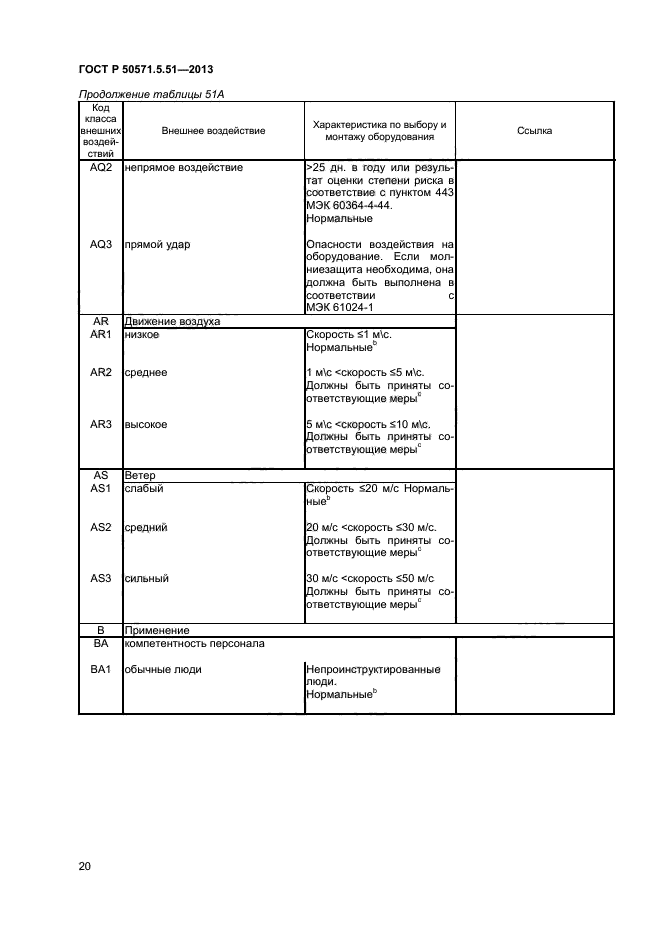 ГОСТ Р 50571.5.51-2013