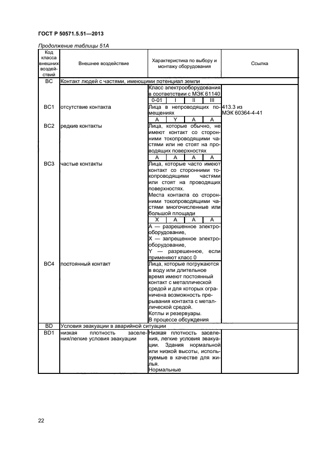 ГОСТ Р 50571.5.51-2013