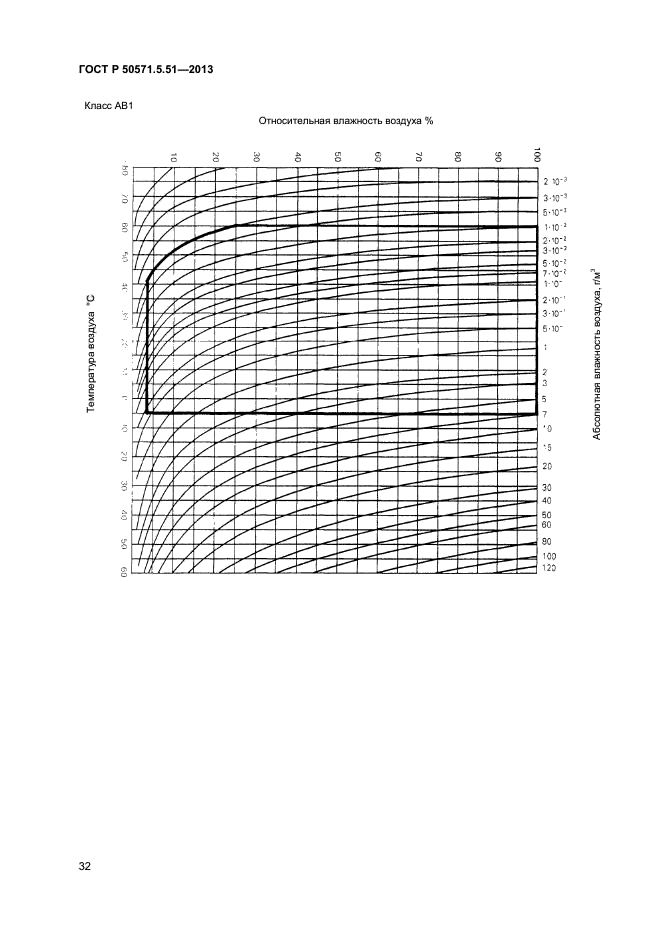 ГОСТ Р 50571.5.51-2013