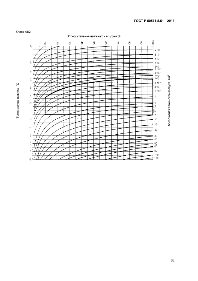 ГОСТ Р 50571.5.51-2013