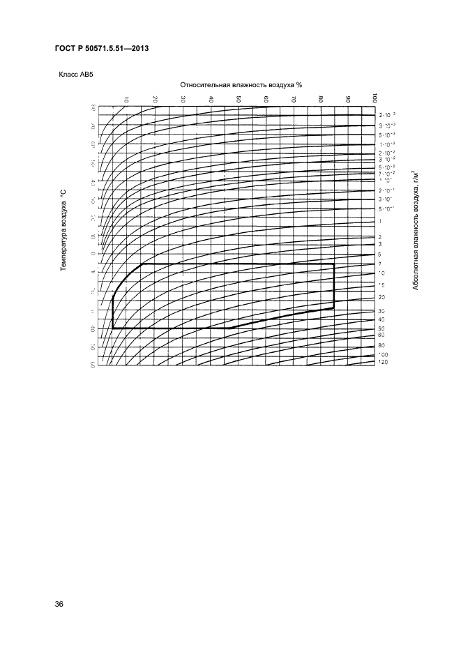 ГОСТ Р 50571.5.51-2013