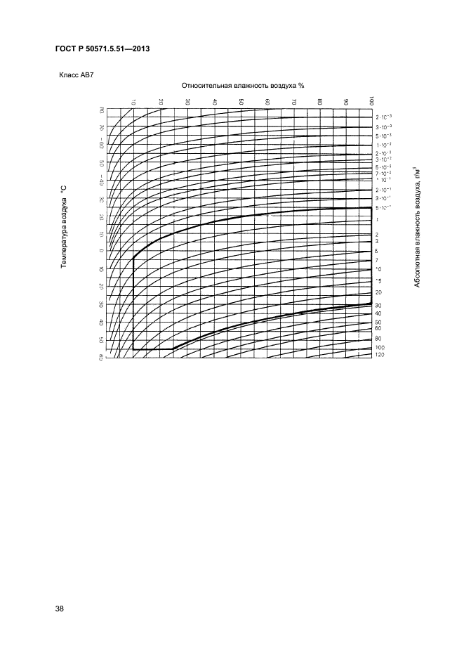 ГОСТ Р 50571.5.51-2013