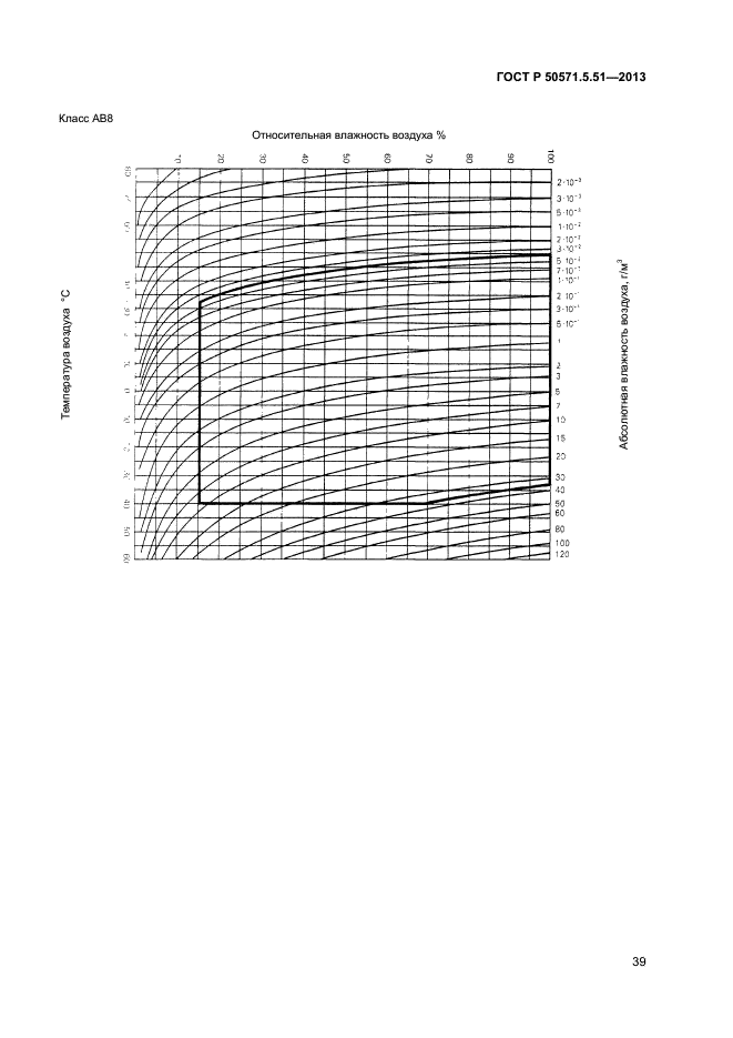 ГОСТ Р 50571.5.51-2013