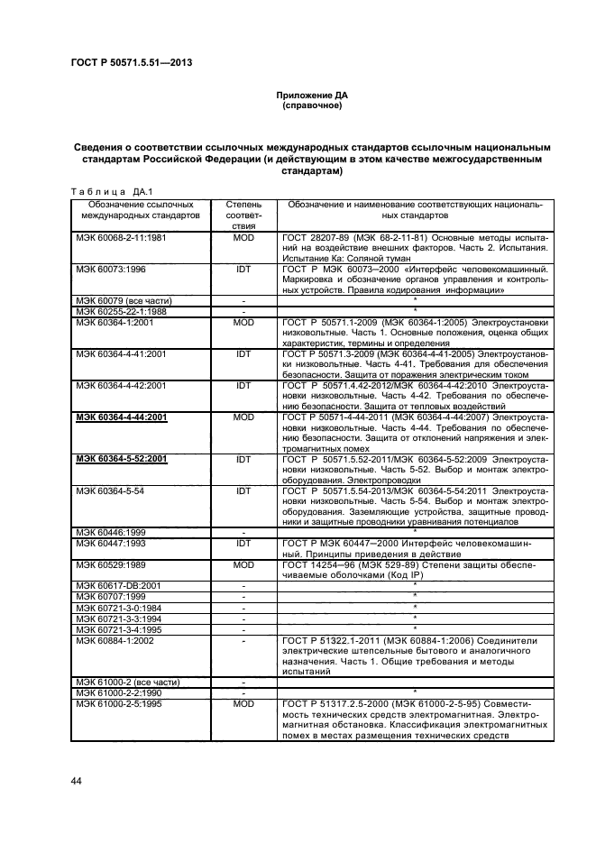 ГОСТ Р 50571.5.51-2013