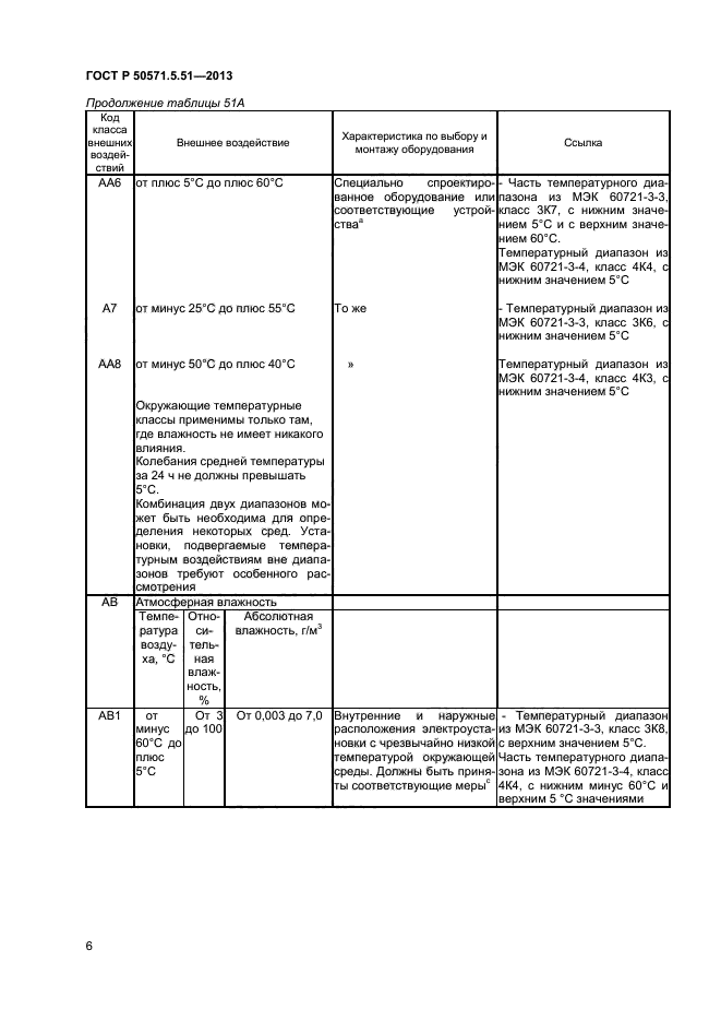 ГОСТ Р 50571.5.51-2013