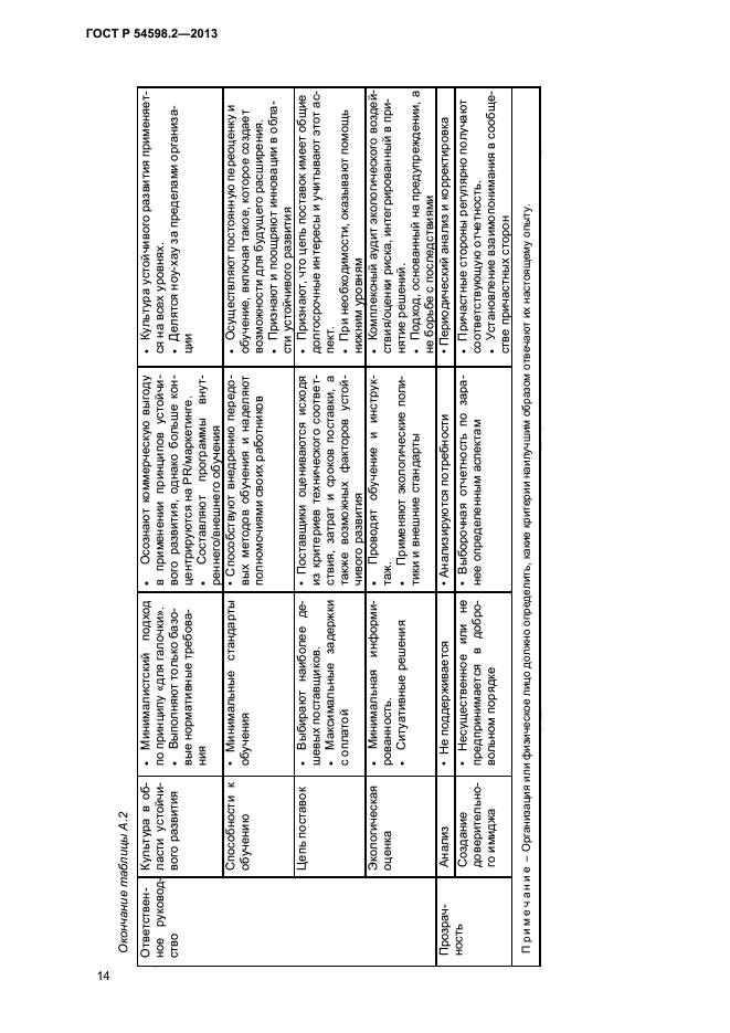 ГОСТ Р 54598.2-2013