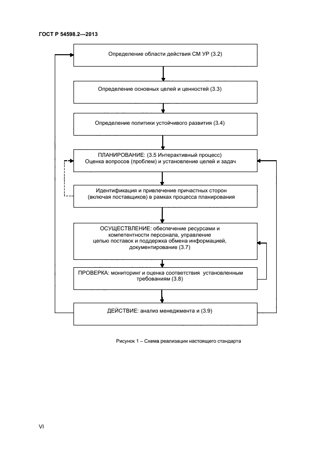 ГОСТ Р 54598.2-2013