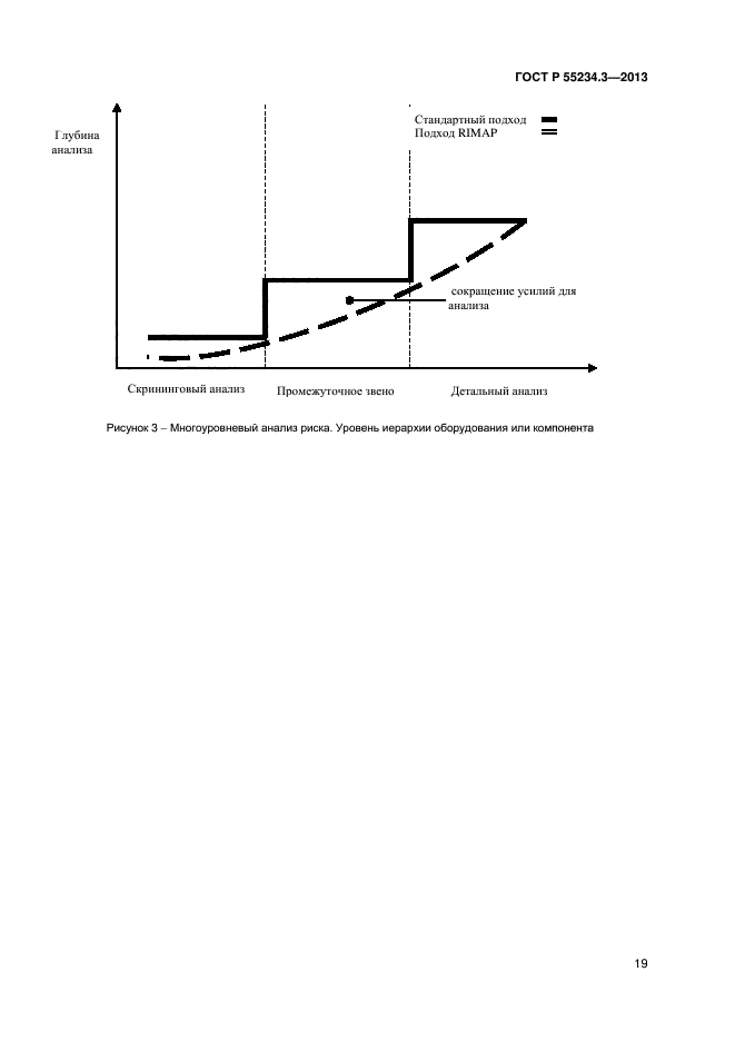 ГОСТ Р 55234.3-2013
