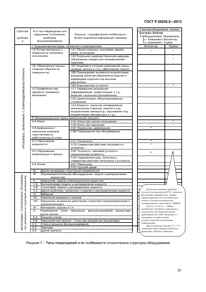 ГОСТ Р 55234.3-2013