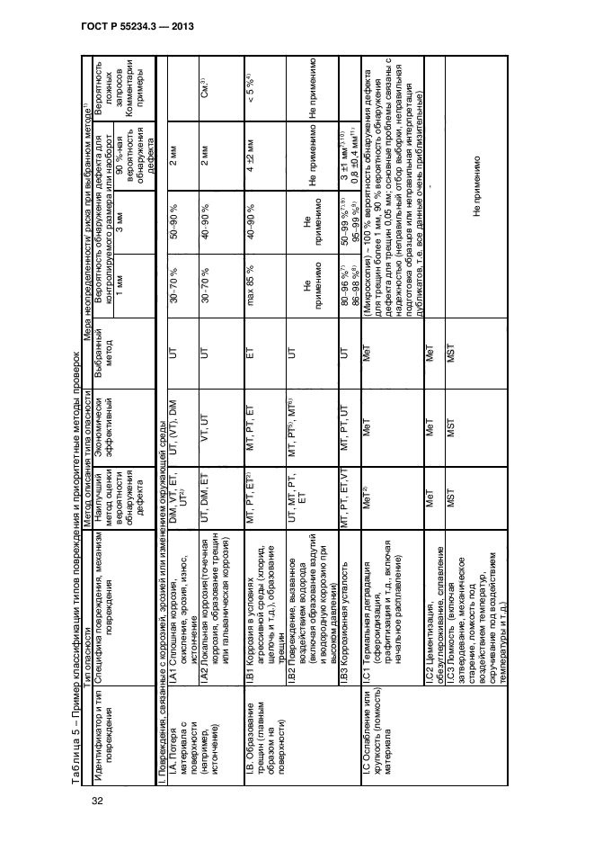 ГОСТ Р 55234.3-2013