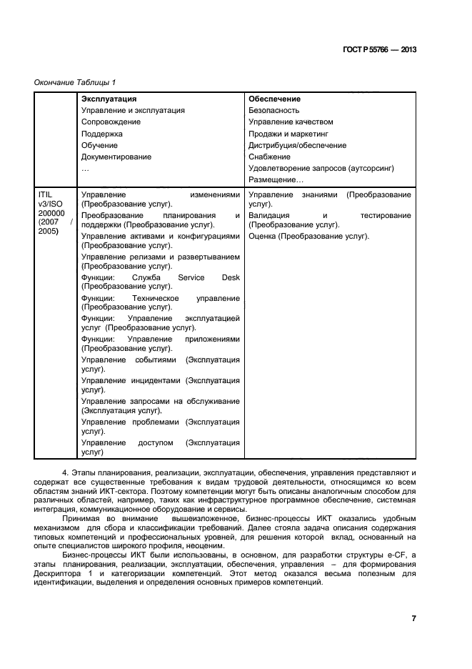 ГОСТ Р 55766-2013