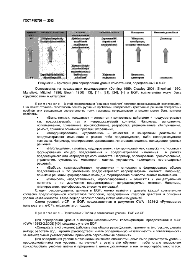 ГОСТ Р 55766-2013