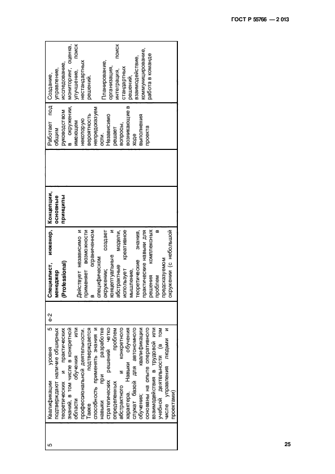 ГОСТ Р 55766-2013