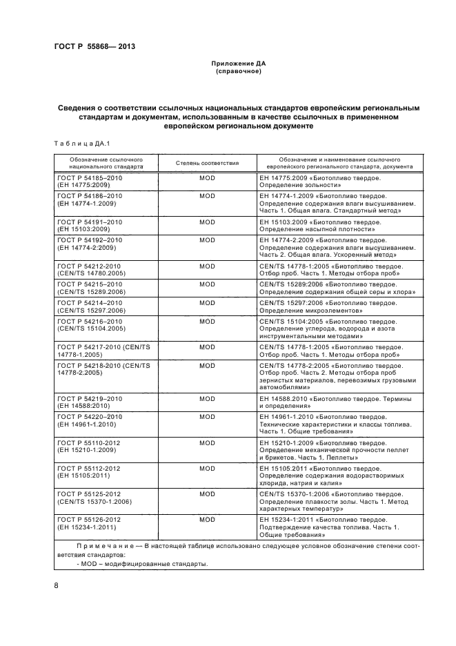 ГОСТ Р 55868-2013