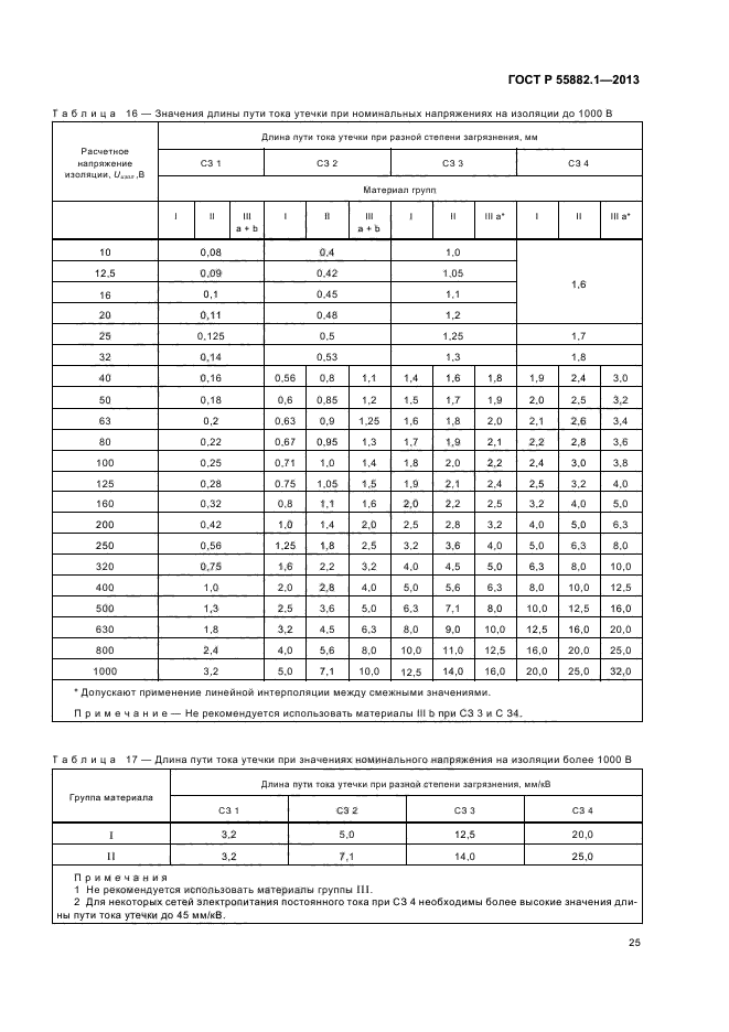 ГОСТ Р 55882.1-2013