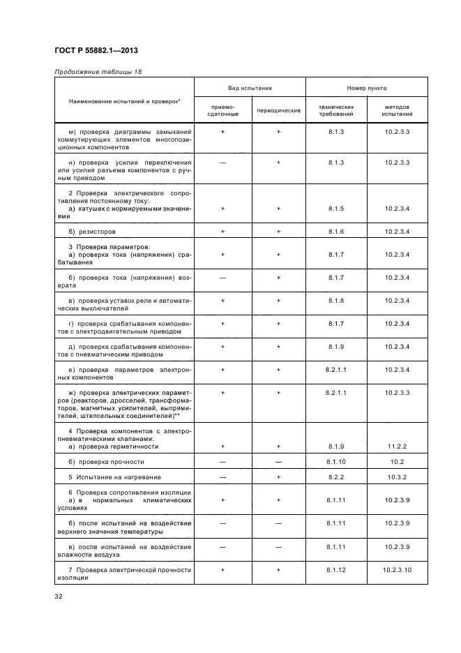 ГОСТ Р 55882.1-2013