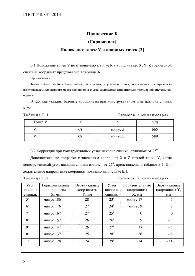 ГОСТ Р 8.831-2013