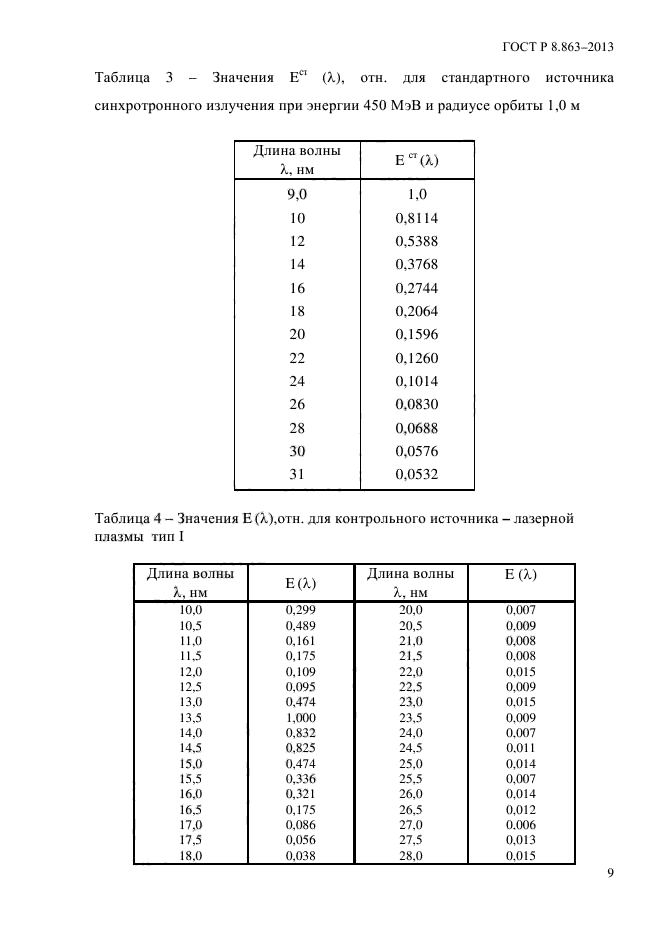 ГОСТ Р 8.863-2013