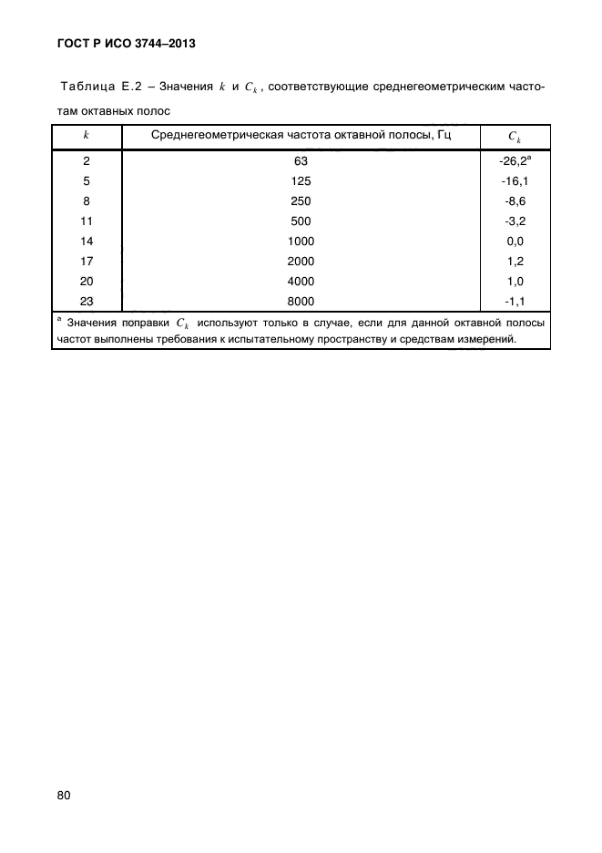 ГОСТ Р ИСО 3744-2013