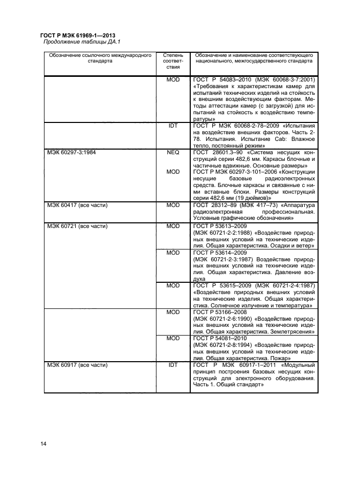 ГОСТ Р МЭК 61969-1-2013