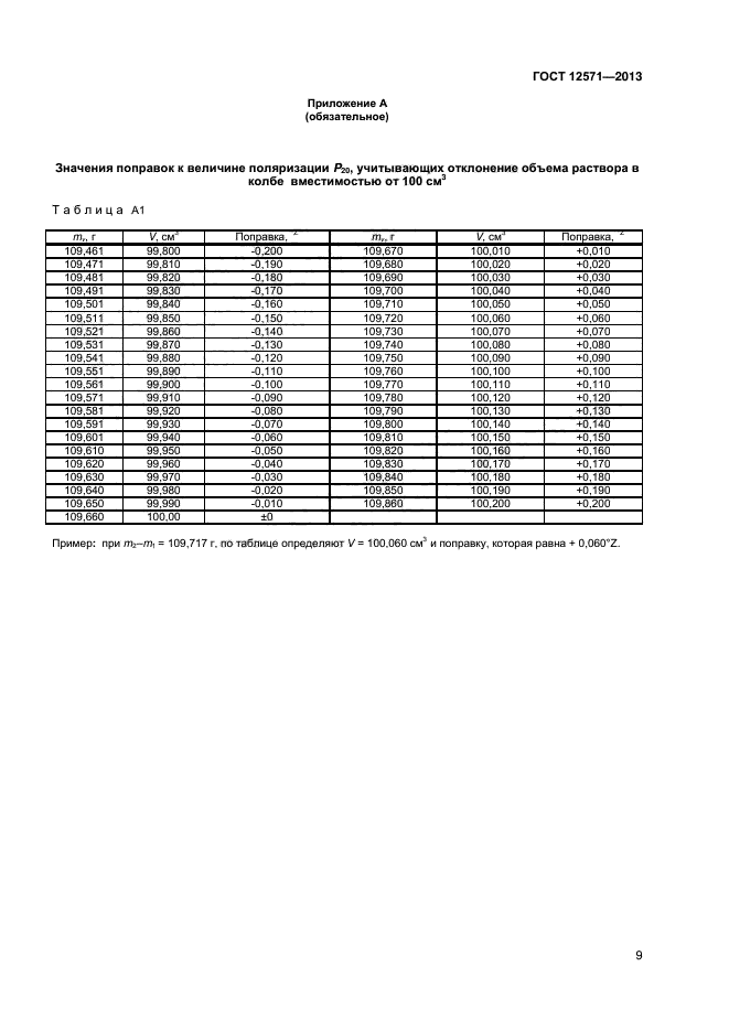 ГОСТ 12571-2013