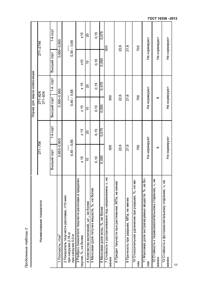 ГОСТ 16336-2013