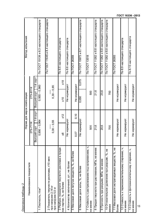 ГОСТ 16336-2013