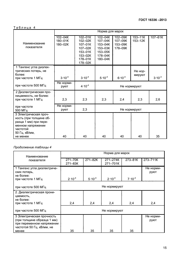 ГОСТ 16336-2013