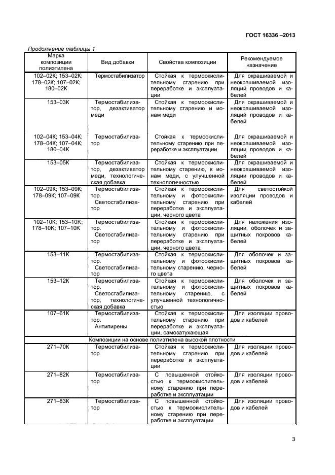 ГОСТ 16336-2013