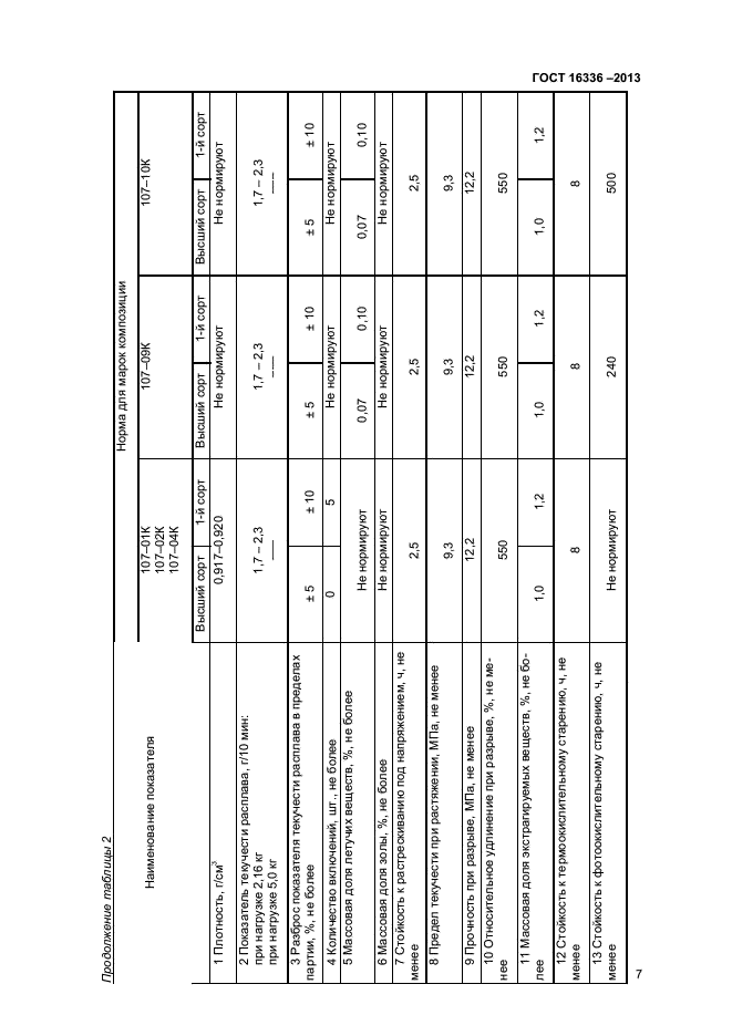 ГОСТ 16336-2013