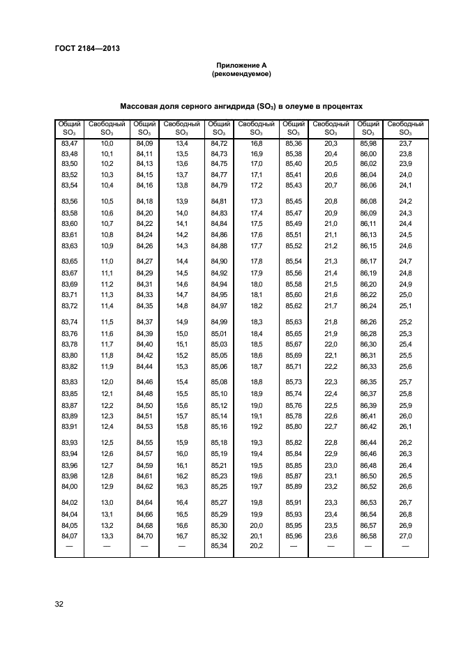 ГОСТ 2184-2013