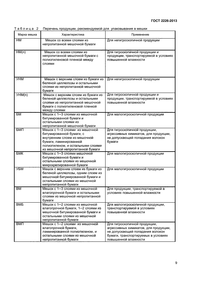 ГОСТ 2226-2013