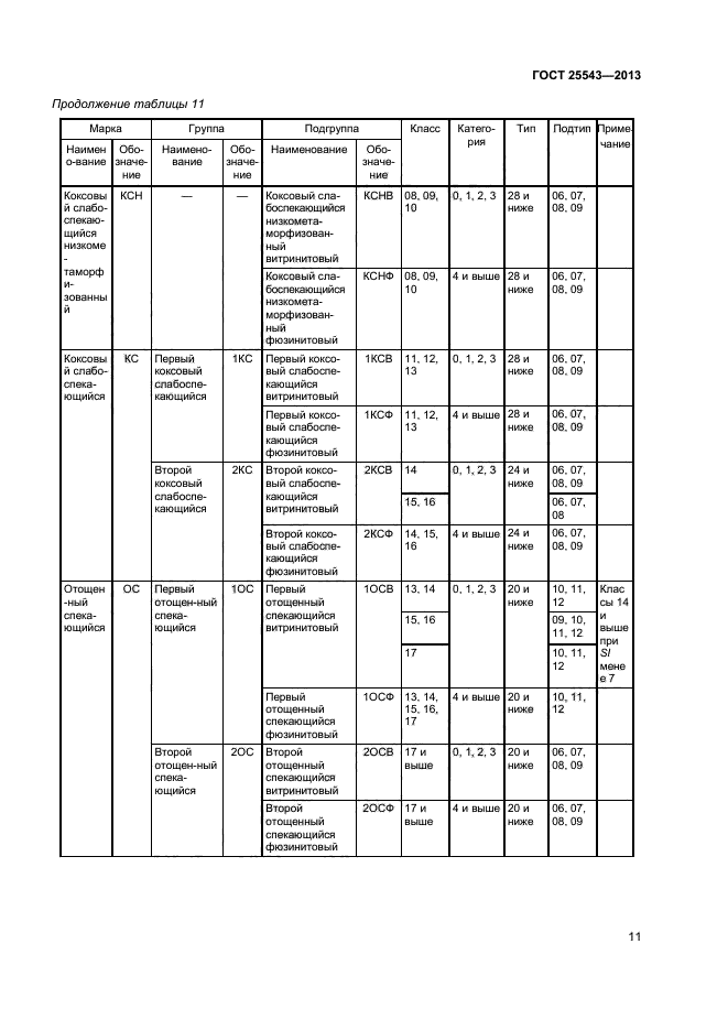 ГОСТ 25543-2013