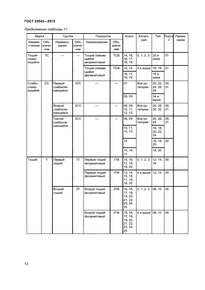 ГОСТ 25543-2013