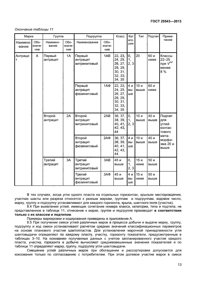 ГОСТ 25543-2013