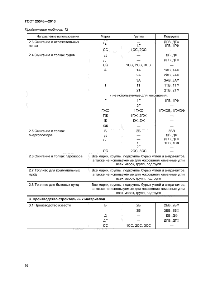 ГОСТ 25543-2013