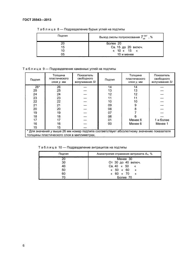 ГОСТ 25543-2013