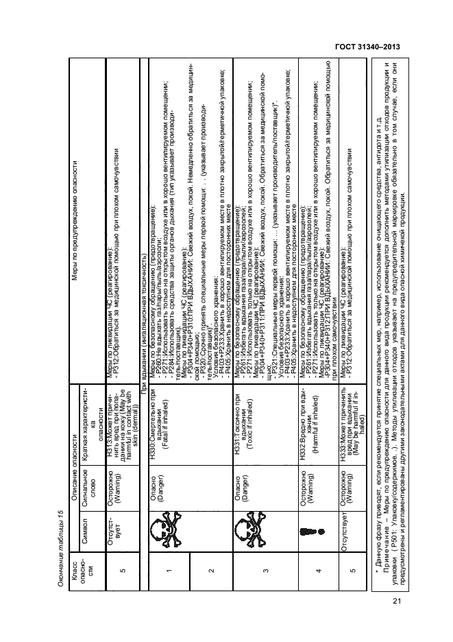 ГОСТ 31340-2013