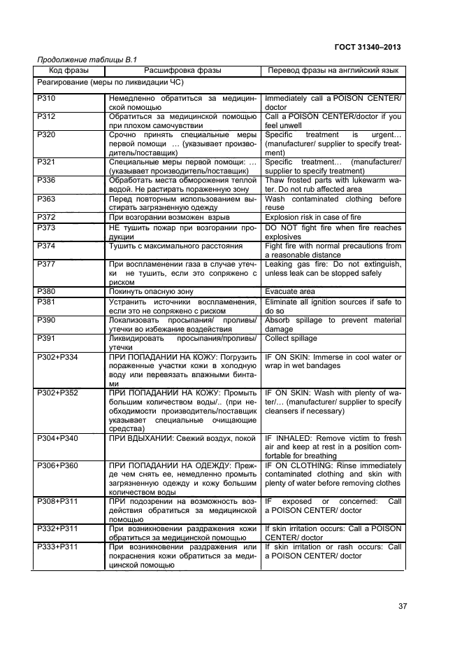 ГОСТ 31340-2013