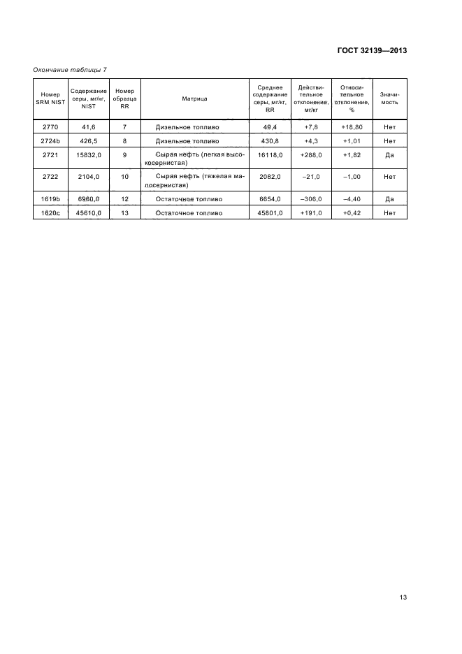 ГОСТ 32139-2013