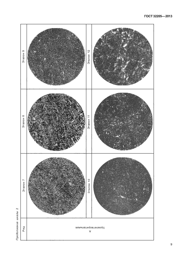 ГОСТ 32205-2013