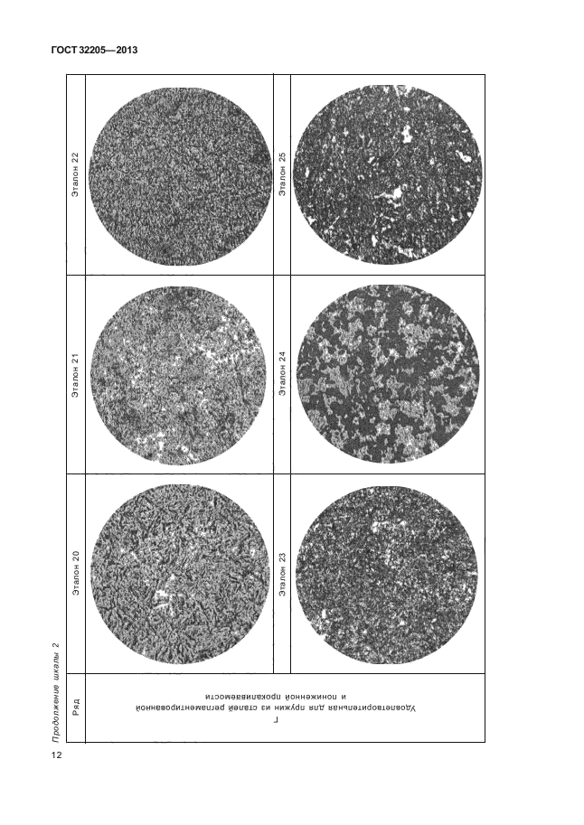 ГОСТ 32205-2013