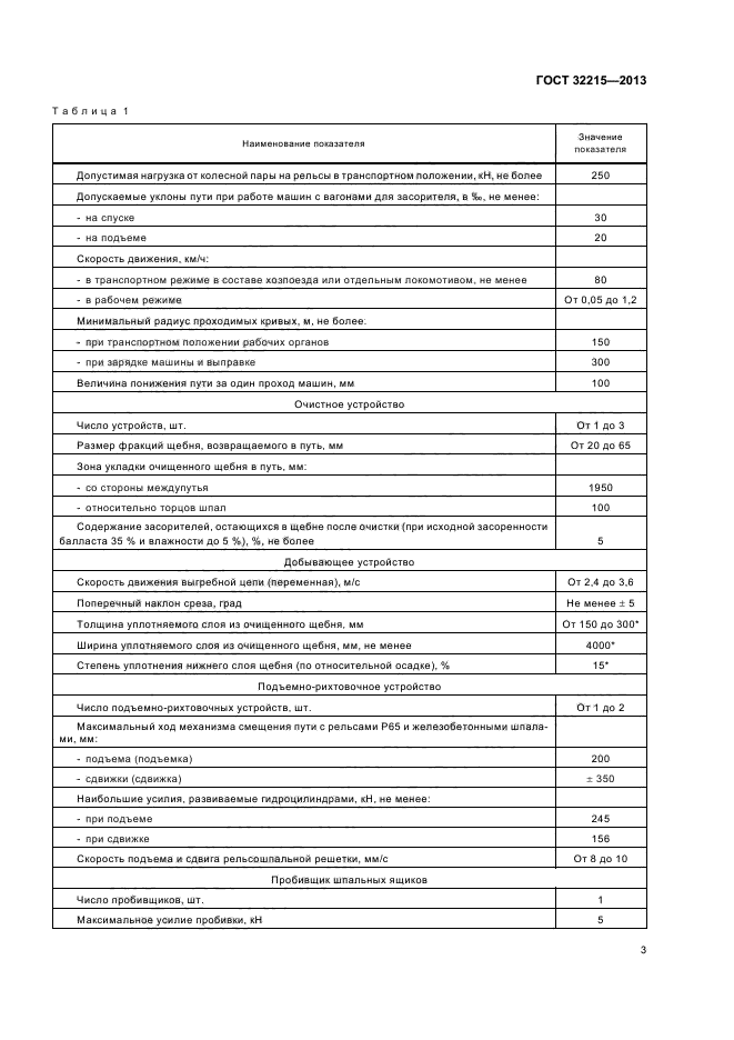 ГОСТ 32215-2013